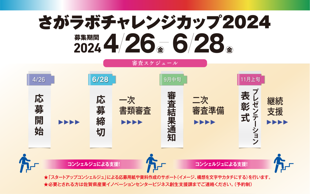 審査スケジュール